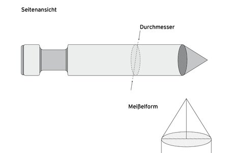 Spitzmeissel