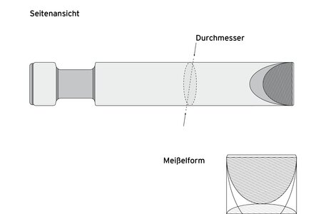 Flachmeissel